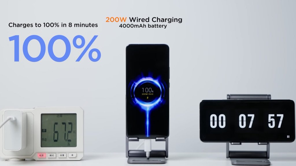 Mi 200 Watt and 120 Watt Charger: Review 