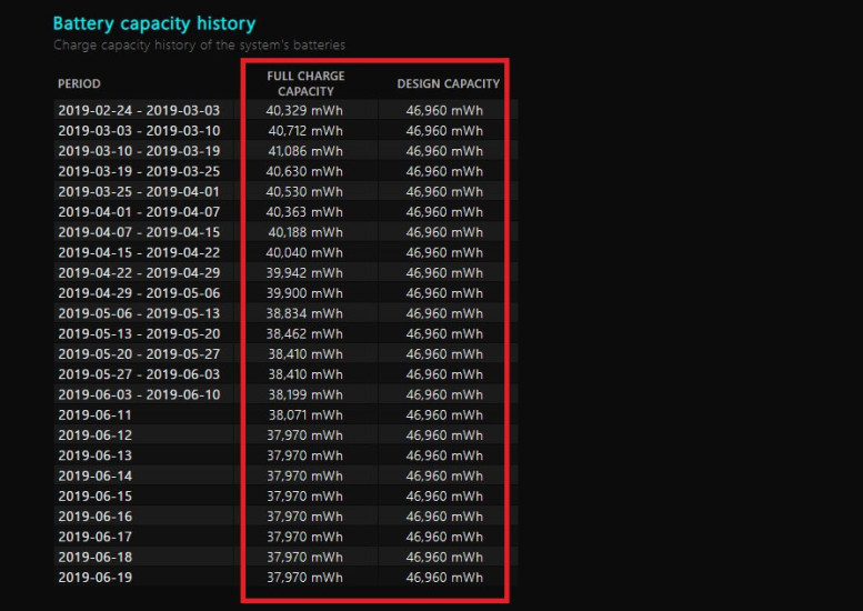 How to Check Laptop Battery Health on Windows 10