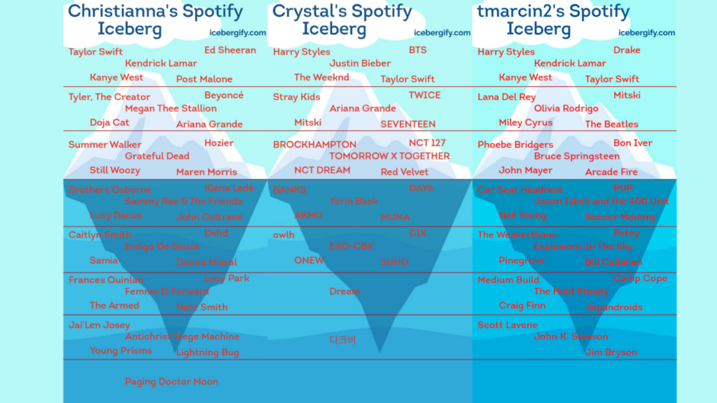 How to Get Icebergify Spotify?